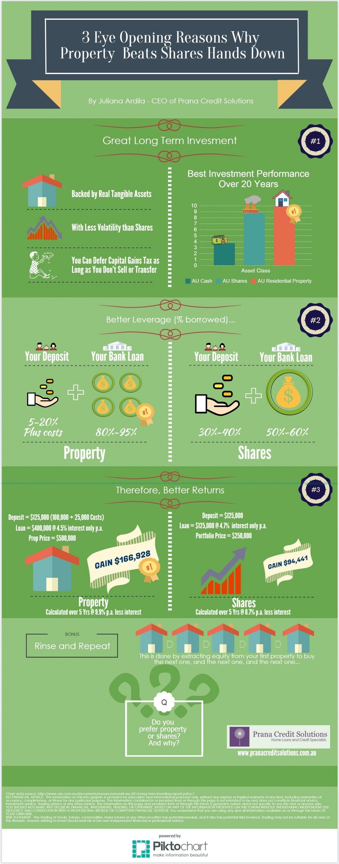 3 Eye Opening Reasons Why Property Beats Shares Hands Down Infographic large